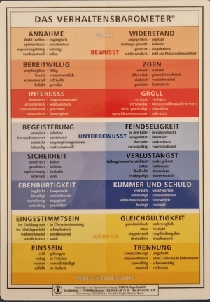 Verhaltensbarometer