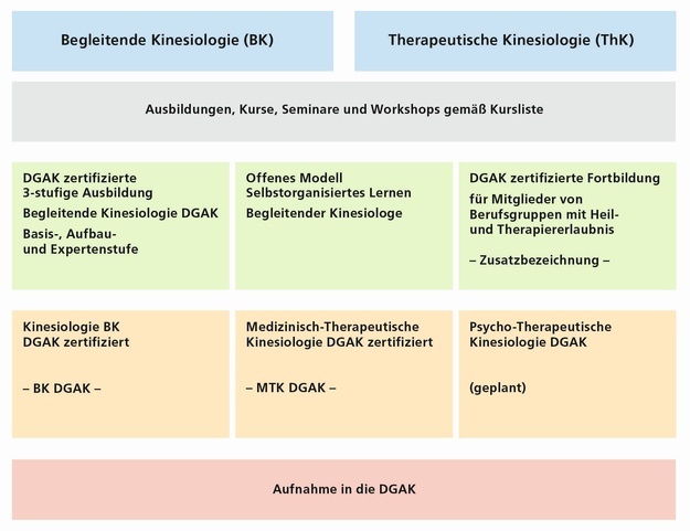 Ausbildungswege Ausbildungswege